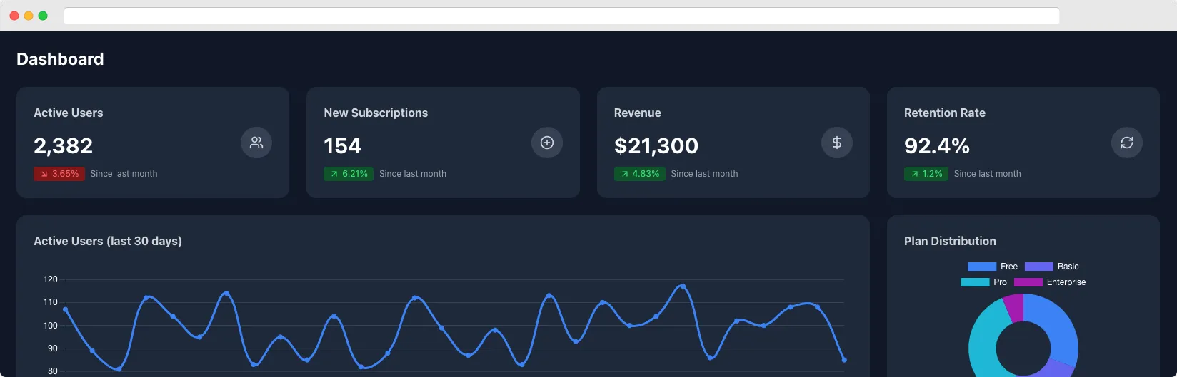 Preview of SaaS Admin Dashboard showing analytics and admin controls